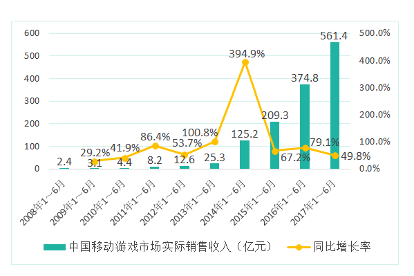 中国游戏占gdp_中国gdp占比图