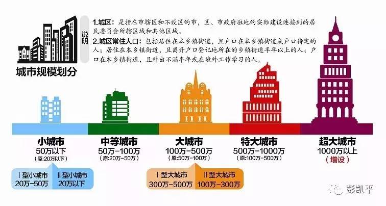 人口对城市的影响_高考地理知识大全 地域文化对人口或城市的影响 试题预测(2)