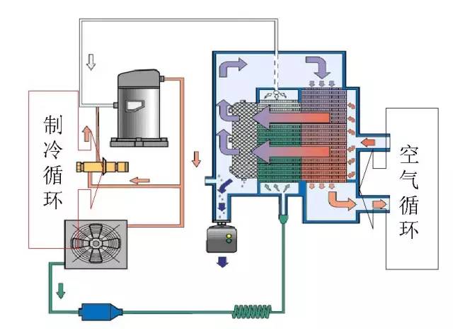 冷干机介绍_工作原理_工作流程_制冷系统_排水系统
