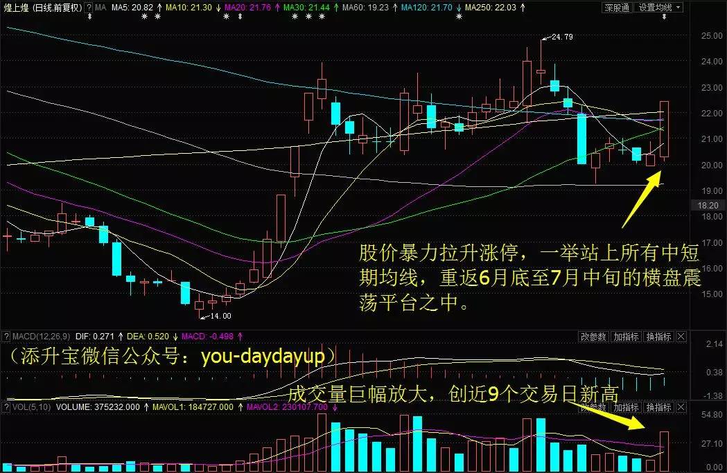 主力资金再现大幅净流出,河钢股份创2个多月新高16日累涨8%!