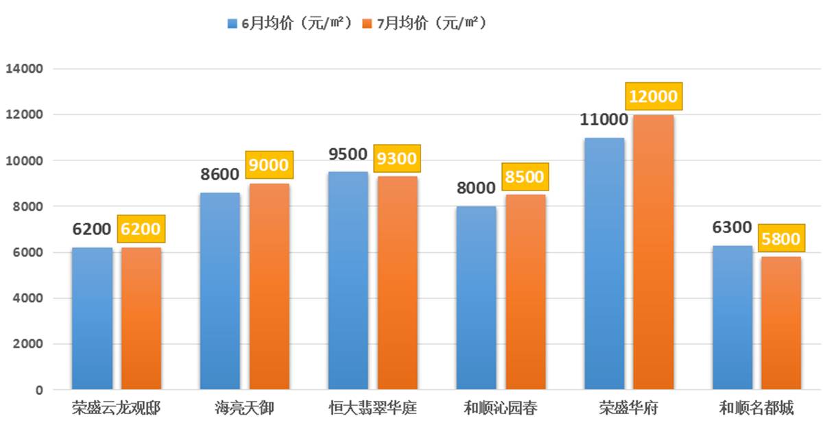 蚌埠gdp吧