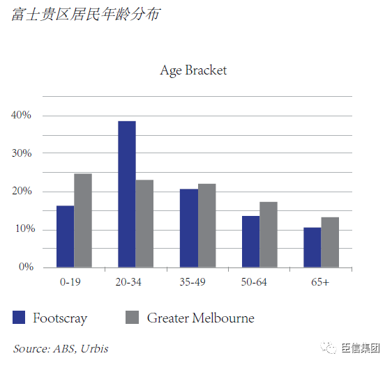 墨尔本人口数量2020_澳洲政策扶持 史无前例的 零利率时代 维州买房省印花税(2)