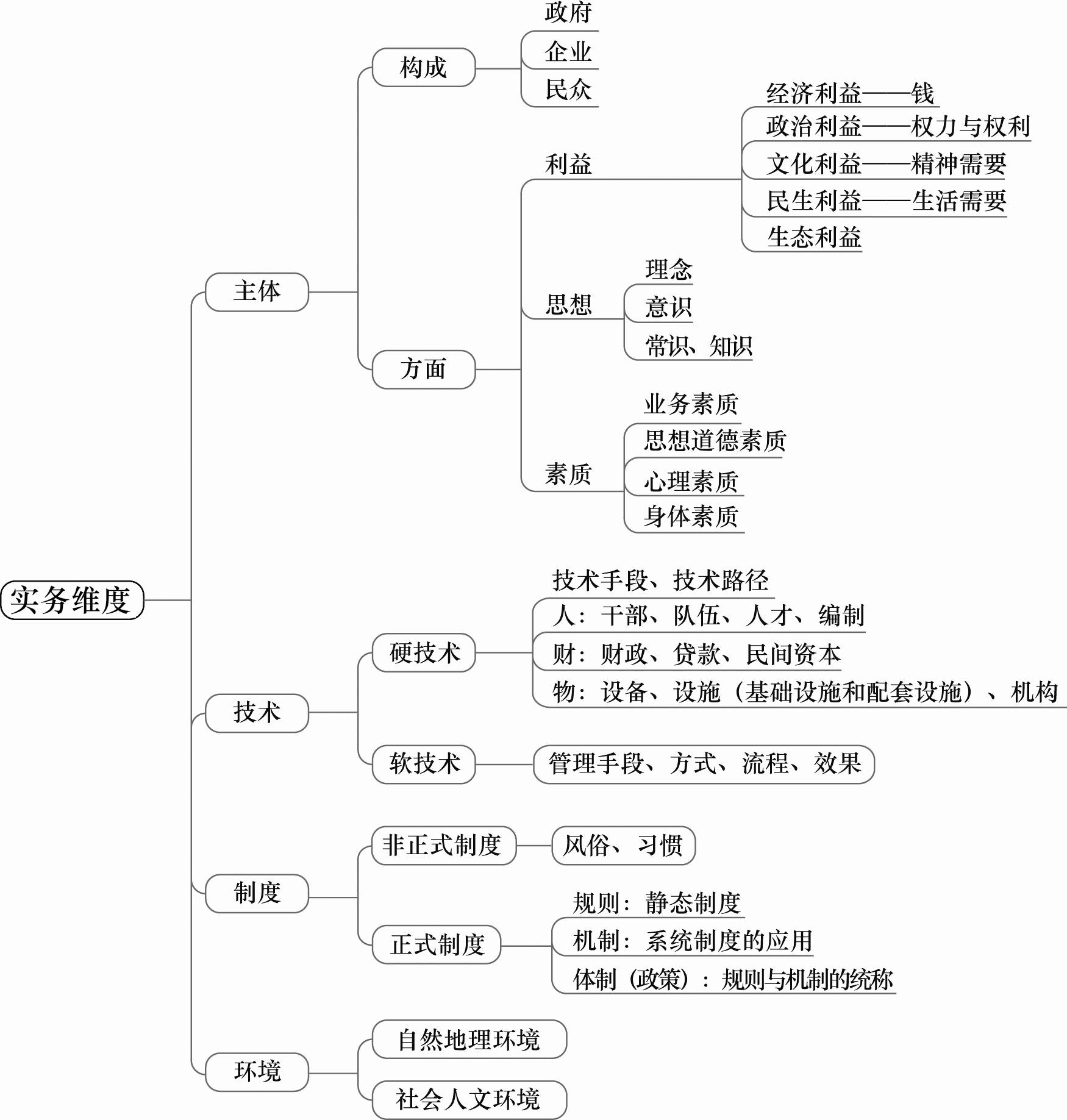 2018国考申论总复习6四大维度详解①