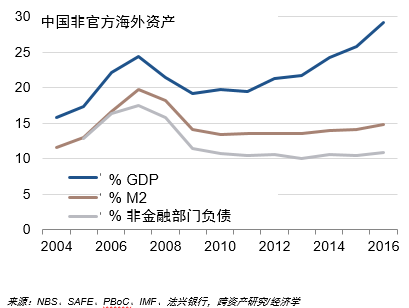 m2增长和gdp对比_中美两国M2 GDP对比