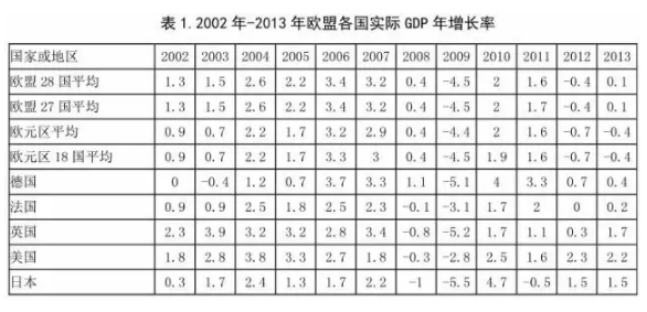 人口增长率会影响人均gdp_一个收缩型社会再也支撑不起一个扩张型政府