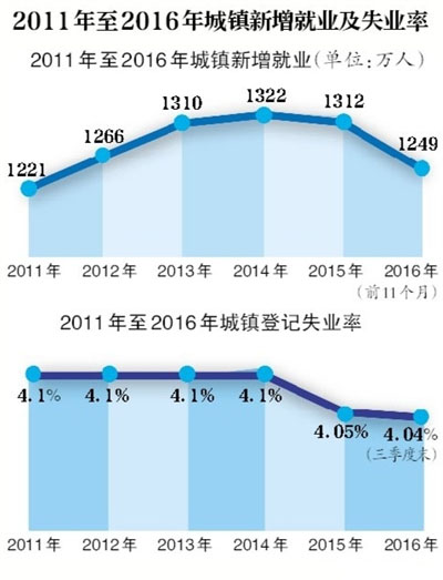 2020年城镇人口失业率_城镇失业率漫画(3)