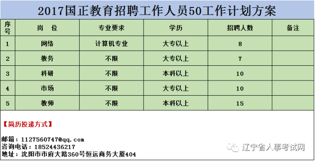 人口数量归哪个单位_人口出生数量图