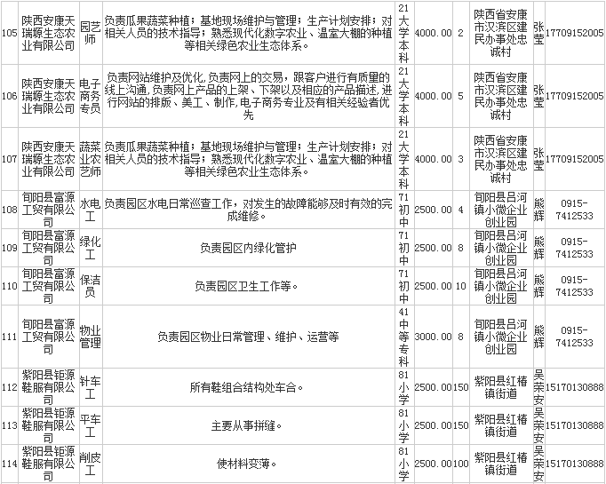 全国建档立卡系统查询