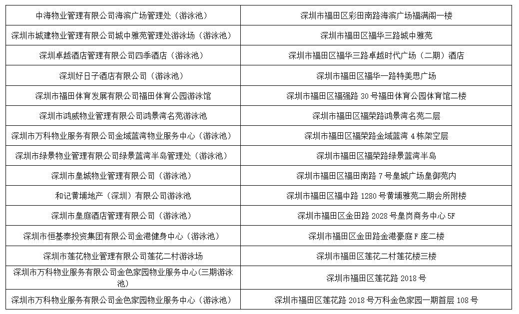 游泳人口_别被坑 经常游泳的人一定要注意这27家泳池