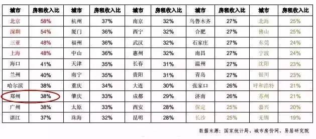 郑州普查人口工资_郑州人口变化图片