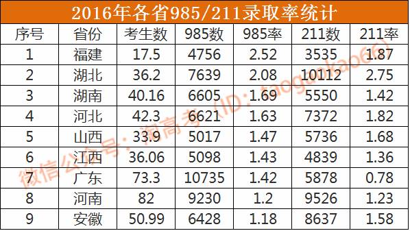 哪个省的人口素质最好_最好看的手机壁纸(3)