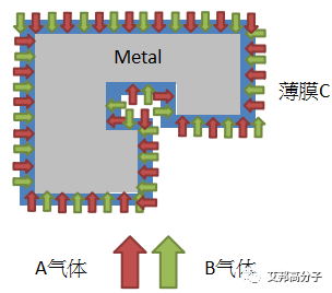 防指纹的原理_容易看到清晰的指纹纹路,为了能达到所谓理想的防指纹的效果,那些防指纹手机(2)