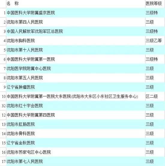 沈阳本地人口有多少人_沈阳又添一处新地标 快看看在你家附近不(2)