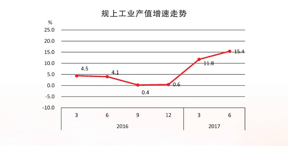 宜兴gdp_宜兴去年GDP排名县级市 千亿俱乐部 第六位(2)