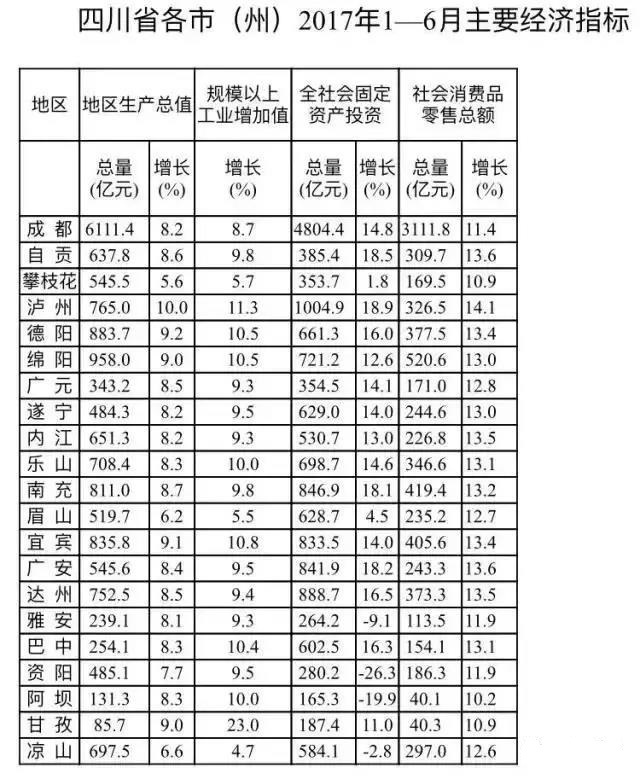 2017年绵阳上半GDP_绵阳芦溪图片2008年(2)