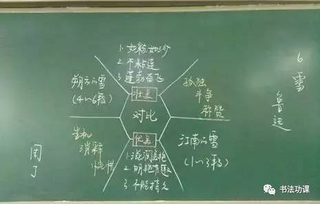 公● 中国好老师,他们写的板书让人舍不得擦,惊艳网友!