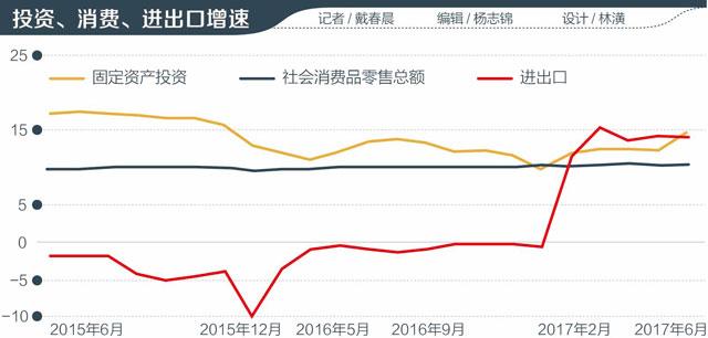 广东占gdp_四十年来中国各省经济增长情况, 这两个东南沿海省份一路狂升(2)