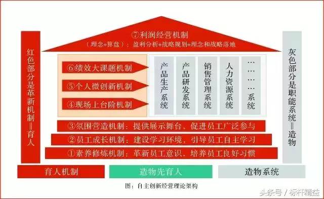 3a自主创新经营理论刘承元博士管理智慧3a改善哲学3a精益十原则