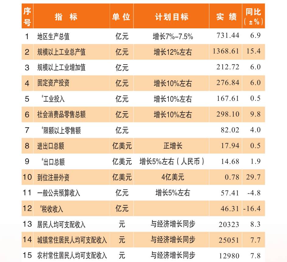 gdp可比价_深圳上半年GDP增长8.8 增幅创4年来同期最高值(3)