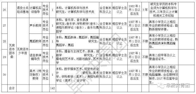 瓦房店人口数量_2018年全国徒步大会瓦房店站 现场照片(3)