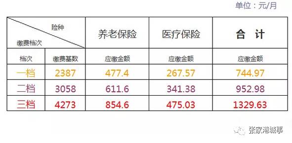 张家港多少人口_明天,很多张家港人都要去梁丰生态园 现场震撼(3)