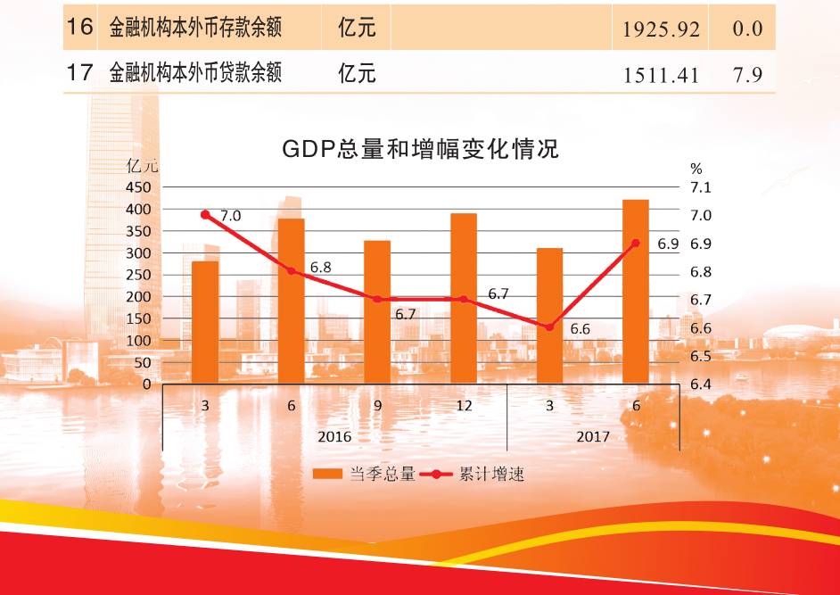 宜兴市去年gdp是多少_宜兴去年GDP排名县级市 千亿俱乐部 第六位(3)