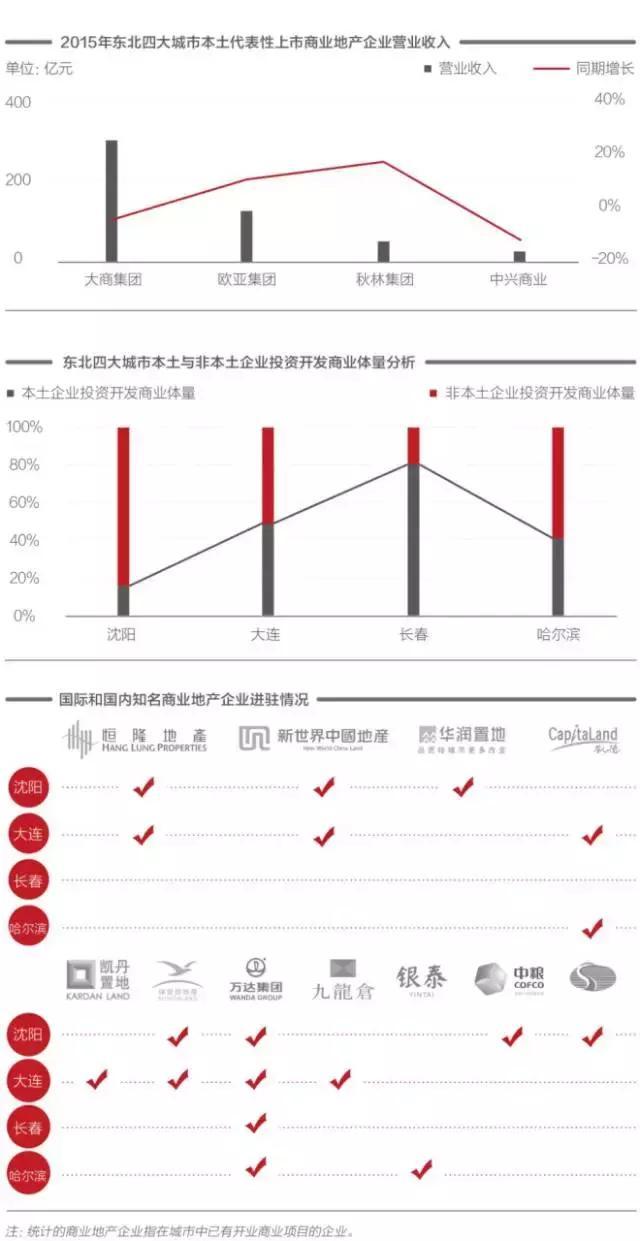 城市人口迁移指数排名_人口迁移(2)