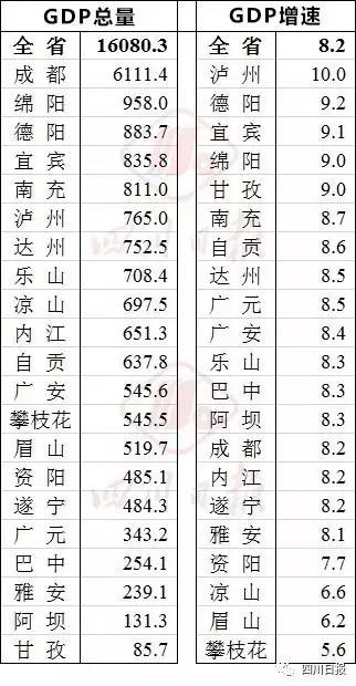 2021四川经济总量排名(2)