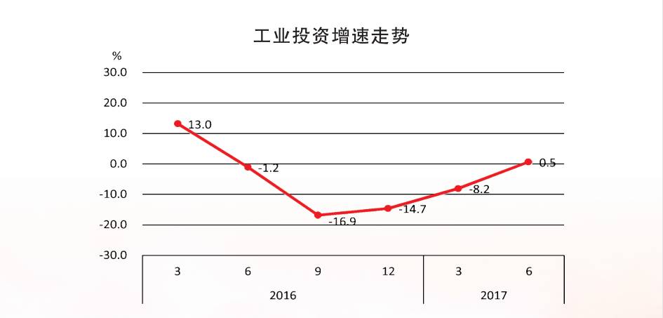 gdp可比价_深圳上半年GDP增长8.8 增幅创4年来同期最高值(3)