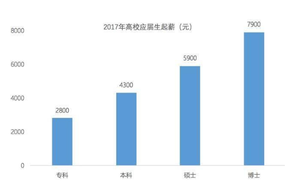 武汉人口引进最新政策_武汉人口分布图(2)