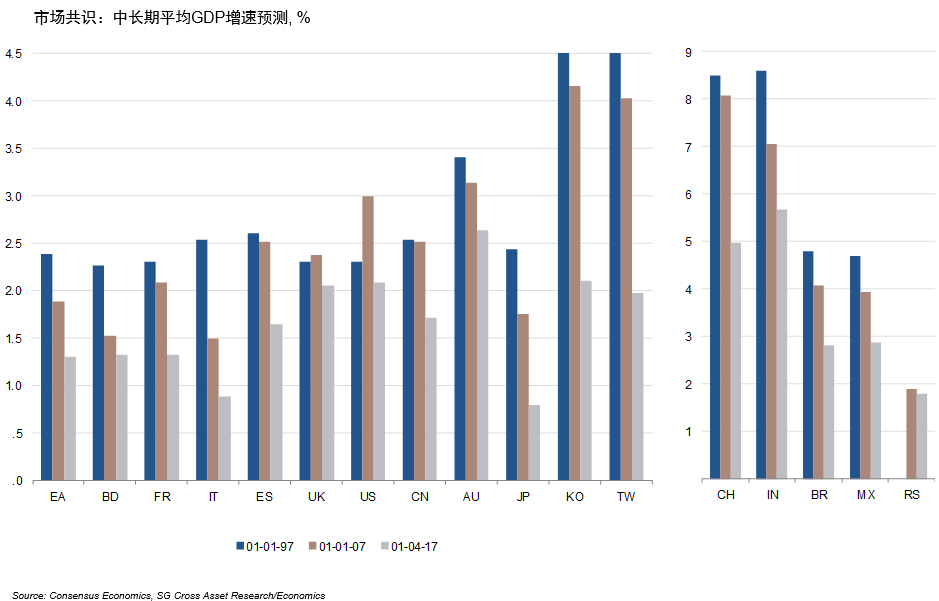 日本gdp为什么下降_日本gdp到达美国70