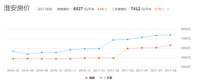 江苏省常州市戚墅堰区gdp_江苏省地图(2)