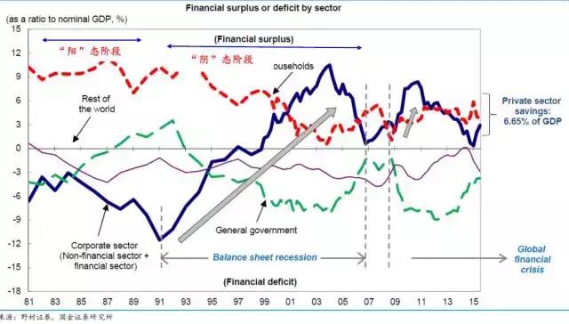 gdp负债_美国股票市场的十大终极危险信号(2)