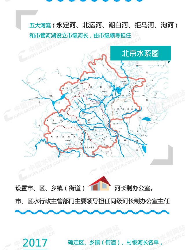 图说| 河长制如何为北京河流上"双保险"