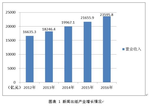 gdp是总营收吗_A股营收榜 营收50强贡献A股五成收入,两桶油收入超22省GDP,多少公司 富可敌省(3)