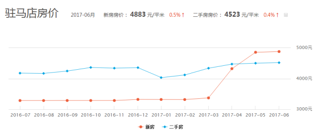 驻马店人口_驻马店各县市人口和经济对比,看看咱新县排第几(2)