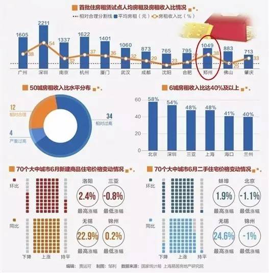 郑州普查人口工资_郑州人口变化图片