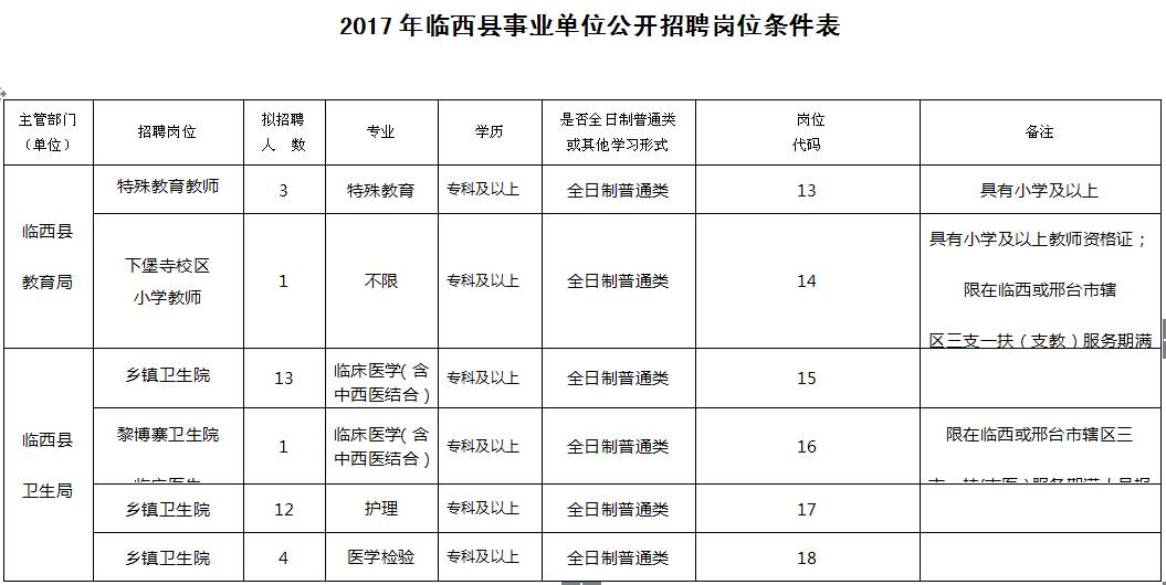 邢台县户籍人口_邢台县会宁中学照片(2)