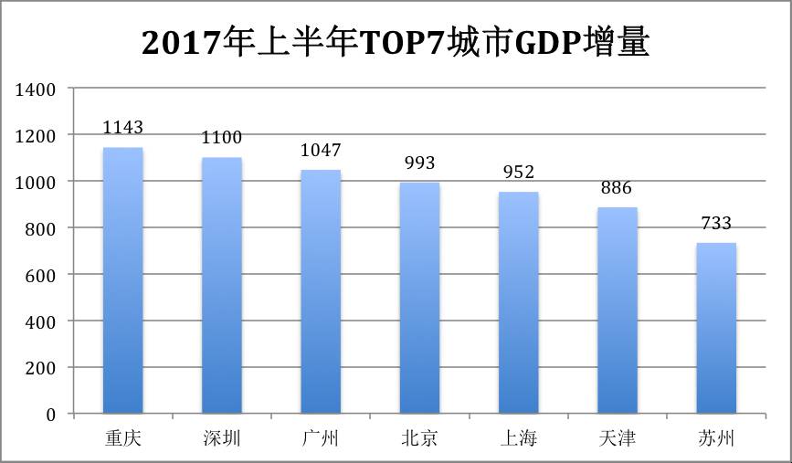 广深gdp谁高_广东十强GDP出炉!广深超2万亿,惠州发展迅猛,茂名湛江跻身前十