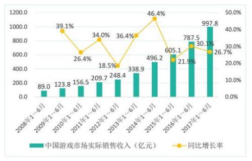 中国 游戏人口_中国人口(3)