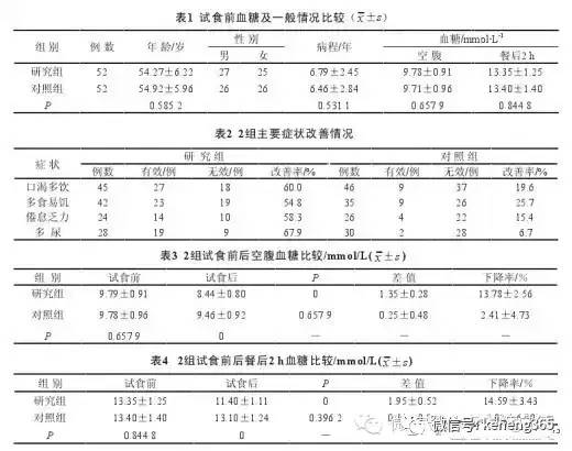 低血糖的原理_如图表示 胰岛素 降低血糖的 原理 .请回答 1 葡萄(2)