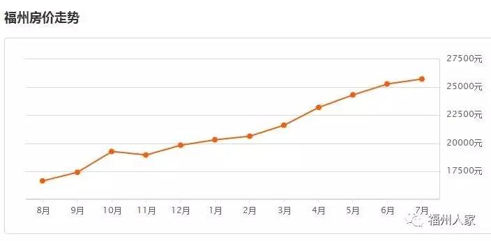 福州人口有多少_福州到底住了多少人 人口增长最多的地方竟然是