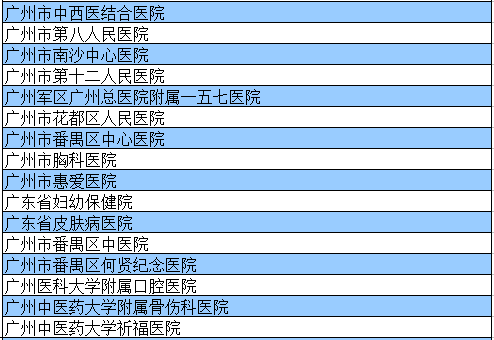 惠州省外户籍人口_惠州人口分布图