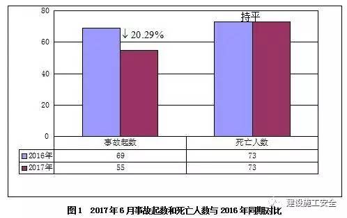 聊城市2017年死亡总人口数_聊城市地图(3)