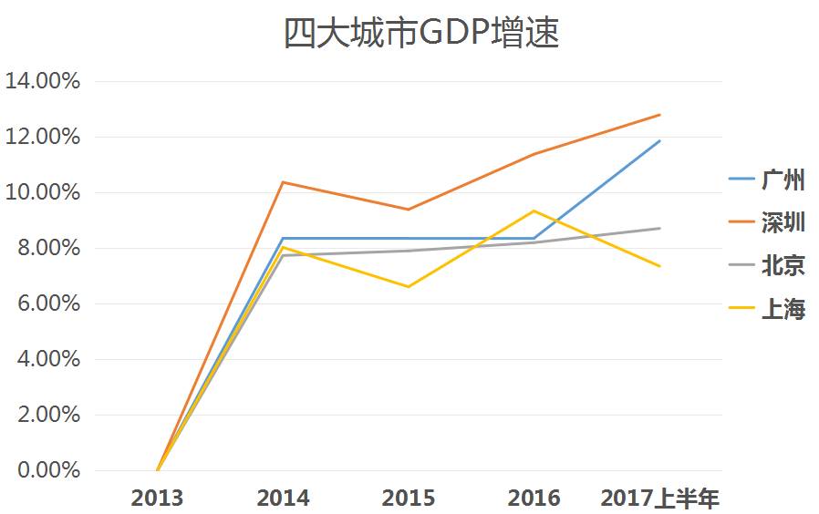 上海gdp结构_上海香港人均gdp对比(3)