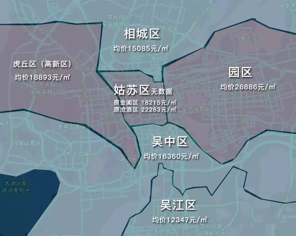 中国城市吸引力层级