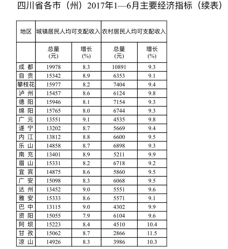 叙永县gdp在泸州排第几_泸州,在四川算富裕城市,还是贫穷城市(2)