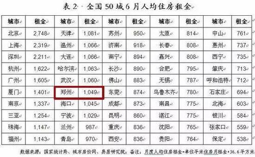 个人交的租金gdp_英国的租金收入如何缴纳个人所得税(2)