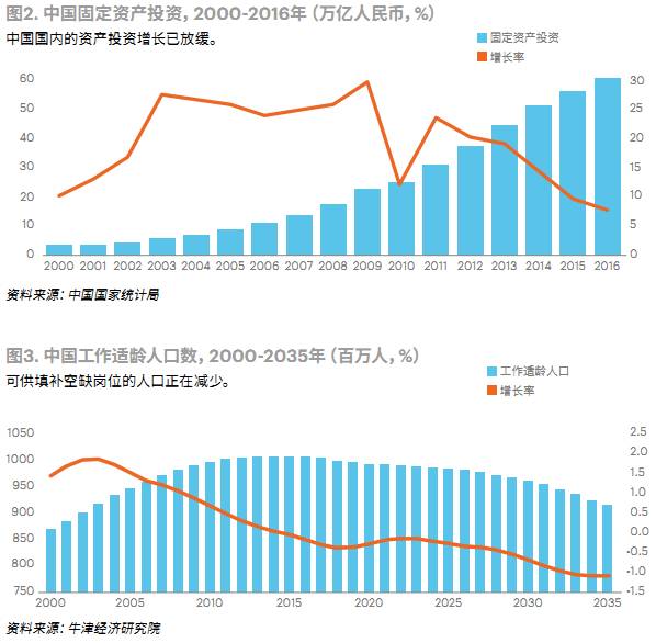 2035年成都GDP展望_记者耗时一年,拍了3万张照片,看过你就知道为什么都想去成都(3)