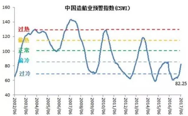 中国造船总GDP_中国地图